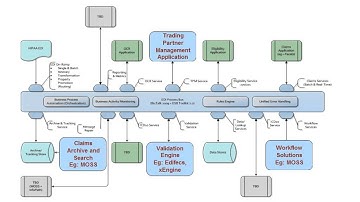 Your Path to HIPAA 5010 Compliance and Business Process Improvement