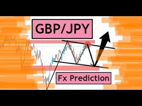 GBPJPY Weekly Forex Analysis & Forecast for 9-13 August 2021 by CYNS on Forex