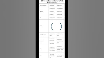 LIGHT  , concave & convex mirror Class 7 NCERT SPECIAL CTET Science paper 2