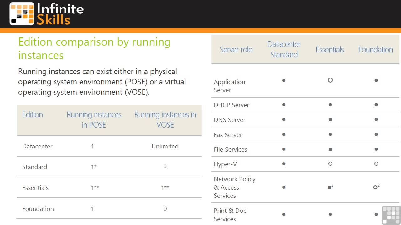 Windows Versions And Requirements WINDOWS SERVER 2012