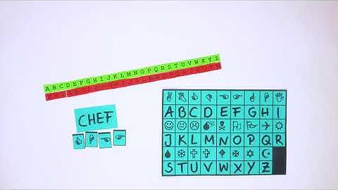 Erklärvideo Fantasiezeichen-Verschlüsselung