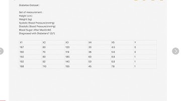 Decision Tree 6 Classification Two Step Process Model Construction