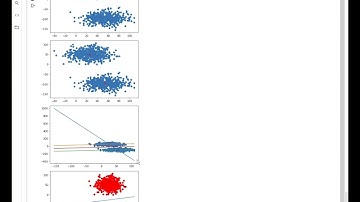 K-Means Clustering - Implementing from scratch