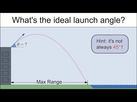 Maximize Range Using the Velocity Triangle Method (No calculus needed!)