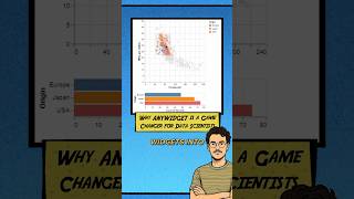 Why Anywidget is a Game Changer for Data Scientists