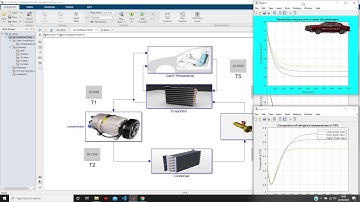 Modelling of Automotive Air Conditioner using Matlab and Simulink