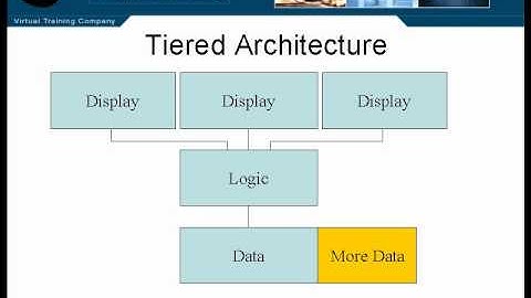 Ch 01.Introduction to J2EE - Lesson2 Tiered Architecture