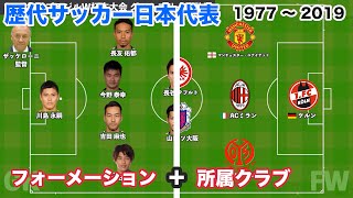 【サッカー日本代表】歴代 フォーメーション ＆ 所属クラブ 【1977 ~ 2019】