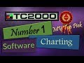 Number 1 Charting Software - TC2000 Introduction