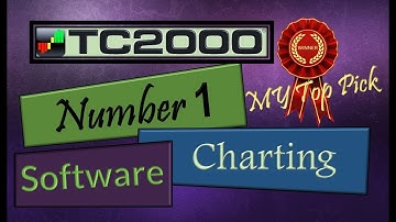 Number 1 Charting Software - TC2000 Introduction