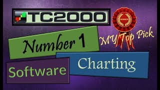 Number 1 Charting Software - TC2000 Introduction