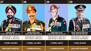 Timeline of the Indian Army Generals