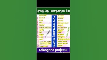 #tswaterprojects#tspscexams#tsgeography#tsmovement#irrigation#group1#group2#group3#group4#jl#dl#pl