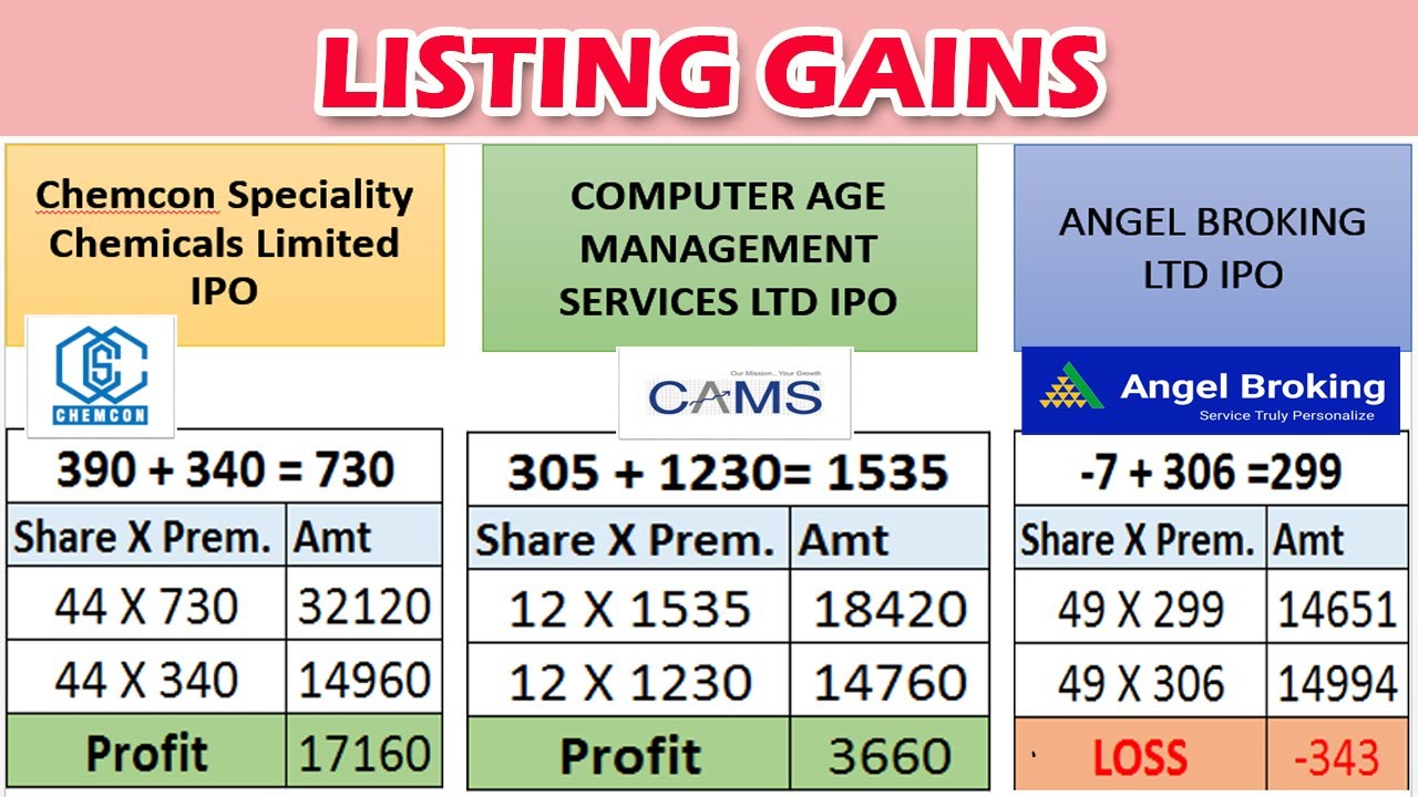 CHEMCON CAMS ANGEL LISTING GAIN