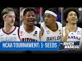2022 NCAA Tournament Which No 1 Seed Has The Best Path To The Final Four CBS Sports HQ 2022 NCAA Tournament Which No 1 Seed Has The Best Path To The Final Four CBS Sports HQ