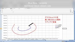 【信州ＭＡＫＥＲＳ】RTK Moving Base 1stTest