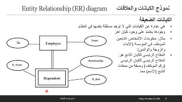 مبادئ قواعد البيانات، المحاضرة النظرية السابعة: نموذج الكيانات والعلاقات