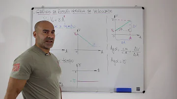 Como é o gráfico da função horária da posição do MUV?