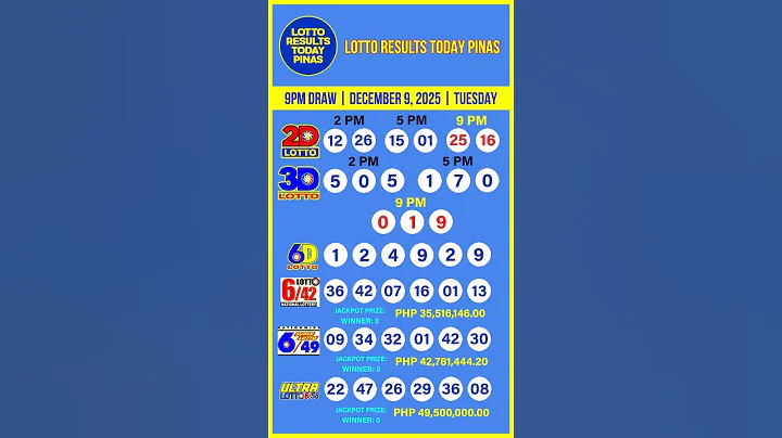 PCSO 2D 3D 6D 6/42 6/49 6/58 Lotto Results Today 9PM Draw of December 9, 2025 #lottoresulttoday
