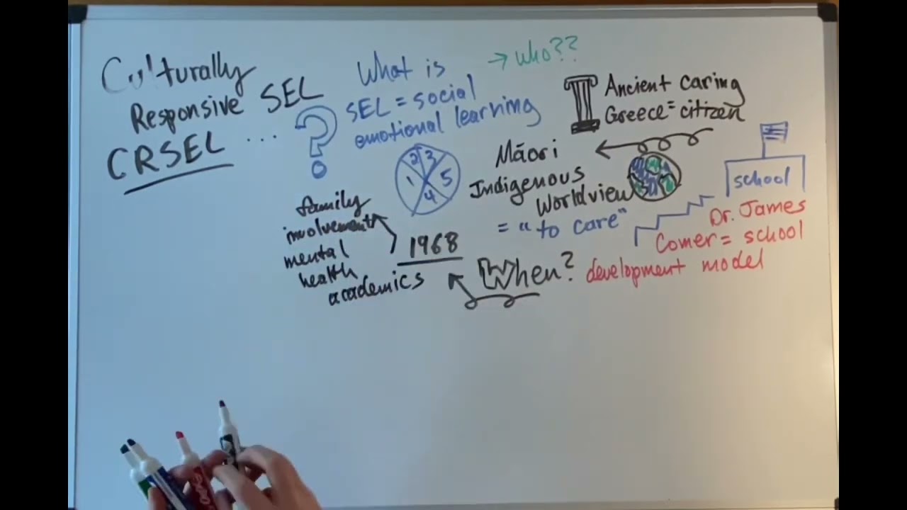 Culturally Responsive SEL (CRSEL) Animation