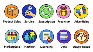Every Business Model Explained in 8 Minutes