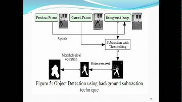 Moving object detection on high resolution panoramic camera using cuda