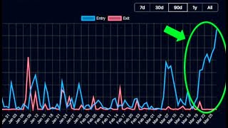 CryptoRadar_2503301: 비트코인 시즌 전체 기간이 이렇게 된다, 이더리움 3월 중순 부터 이것의 수상한 상승, 리플을 제외한 모든 코인 가격이 눌려있는 장세