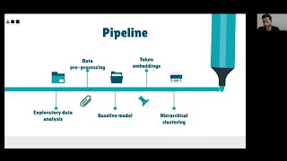 Ontology learning using NLP & unsupervised learning