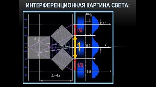 Метроскоп и Планида.