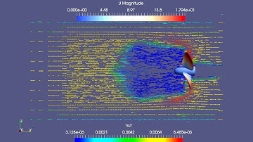 OpenFoam V 3.0+ Simulation of air motion driven by propeller using PimpleDyMFoam