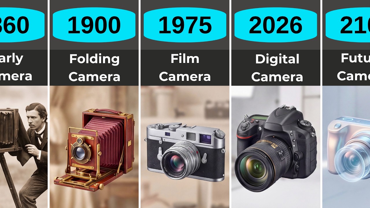 The Evolution of Cameras: From Camera Obscura to Future Imaging (c