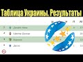 Чемпионат Украины (УПЛ). 9 тур. Таблица, результаты, расписание.