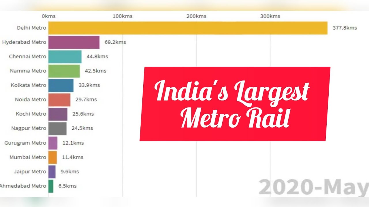 india-s-largest-metro-rail-networks-indian-cities-metro-comparison