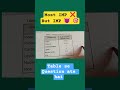 do nothing 🌹|| Get started||#neet2025 #biology