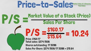 Price-to-Sales (P/S) Explained | Financial Ratios Explained #3