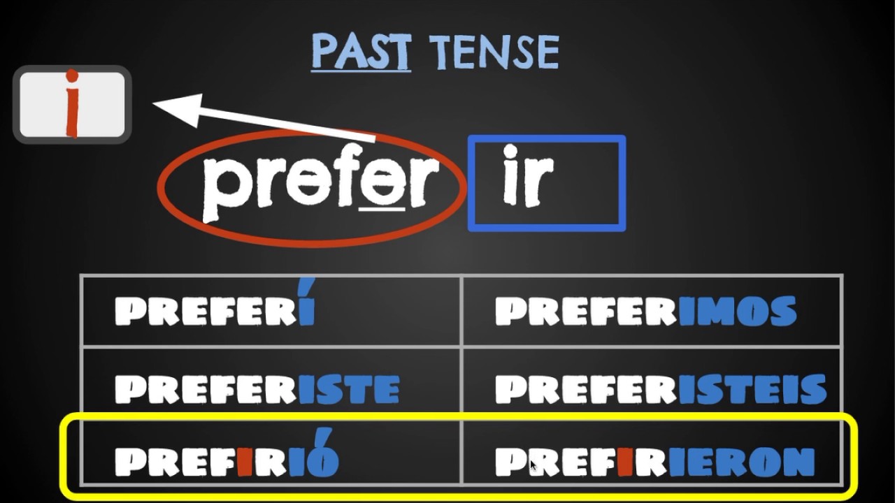 the-past-tense-of-stem-changing-verbs-youtube