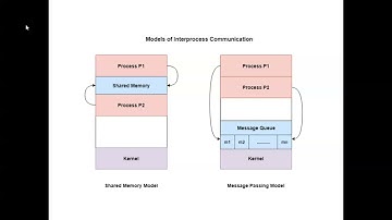 EE8691/ Embedded System /Unit 4/Preemptive and non preemptive scheduling Task/MAMSE