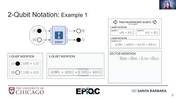 EdX Multi Qubits Math