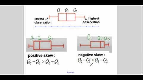 TKMaths A Level Maths S1 Box and Whisker Plot