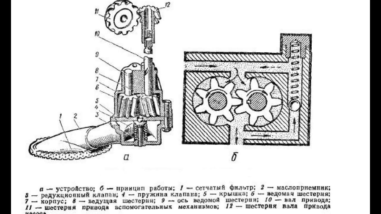 Ключевые аспекты модернизации