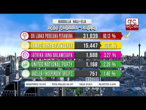 General Election 2020 Results - Badulla District - Haliela