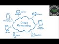 Why Business are Moving to Cloud