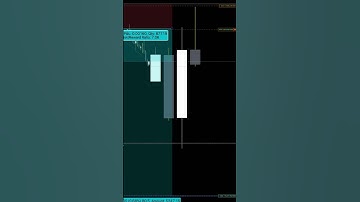 Master the 4H AMD Model for Day Trading Success! #shorts #shortsfeed #forex