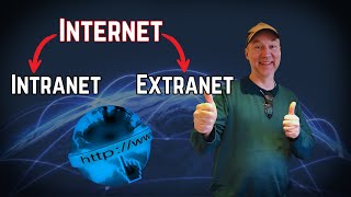 Internet Intranet And Extranet Bluewood Office