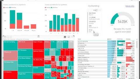 Power BI, Sage 50 and Debtor Management