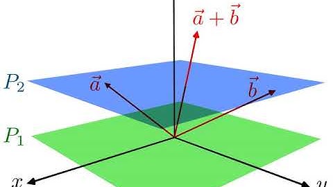 Affine subspace | Wikipedia audio article