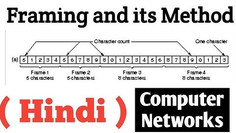 Framing & its methods in Hindi | Data link Layer | Computer Networks Lectures for Beginners
