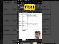 #1 Excel in 30 Seconds #tectuts #excel #exceltips #shorts #30second