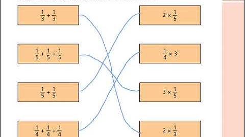 Multiply unit fractions by an integer