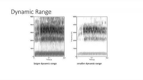 CSD3084 Spectrogram Parameters